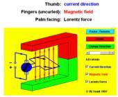 Funcionamiento de un motor electrico para coche