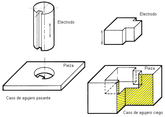 Fig.1.1