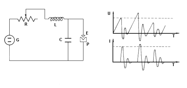 Fig.2.2