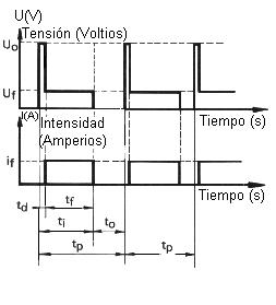 Fig.2.3