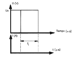 Fig.3.1