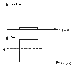 Fig.3.2