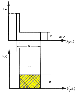 Fig.3.3