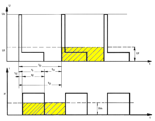 Fig.3.4