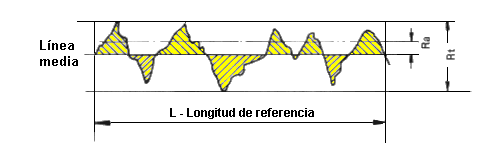 Fig.3.5