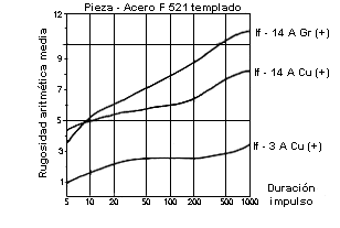 Fig.3.6