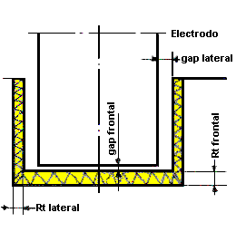 Fig.3.7