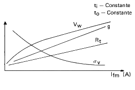 Fig.3.8