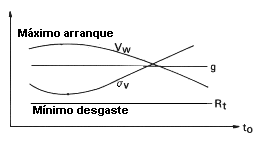 Fig.3.9