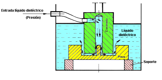 Fig.4.2