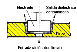 Fig.4.3