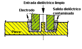 Fig.4.4