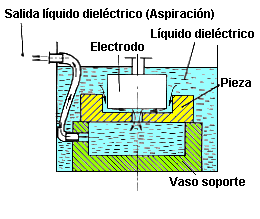 Fig.4.5