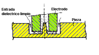 Fig.4.7