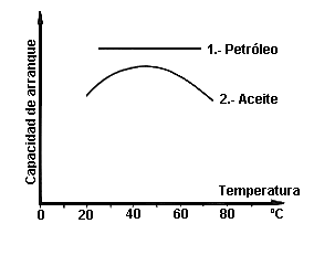 Fig.5.1