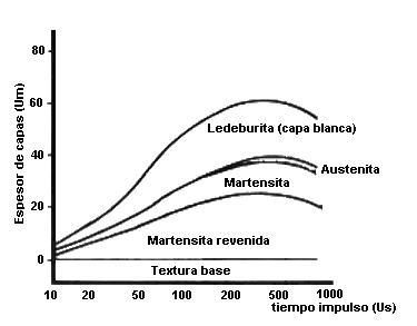 Fig.6.2