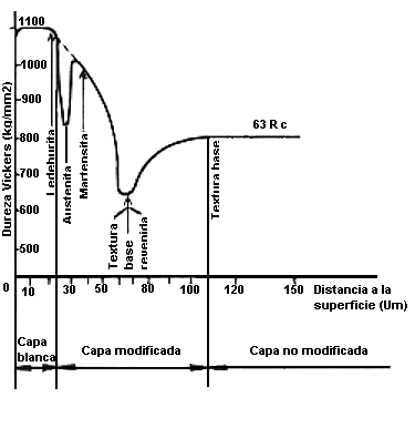 Fig.6.3