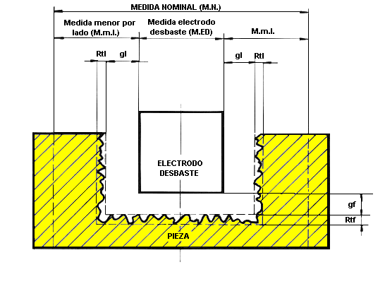 Fig.9.3