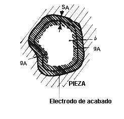 Fig.9.8