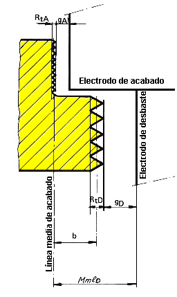 Fig.9.9