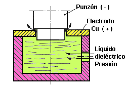 Fig.E8.3