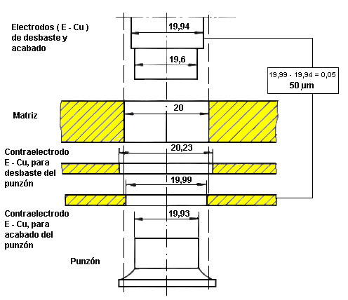 Fig.E8.4