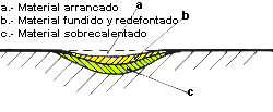 Fig.G.1