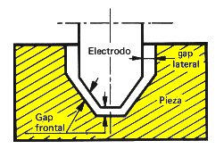 Fig.G.3