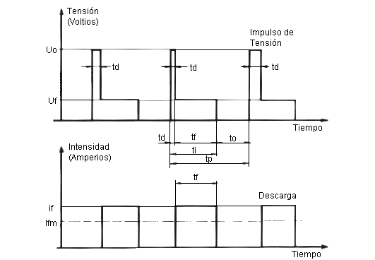 Fig.G.4