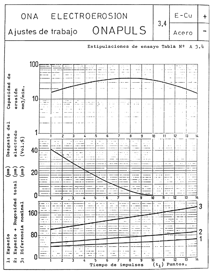 Fig.E3.1